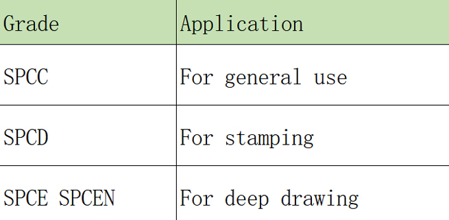 Stamping, One of the Four Major Processes in the Automotive Manufacturing Industry